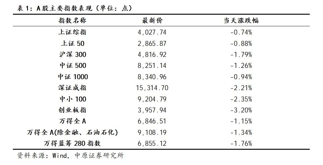 中原证券：A股已进入盈利驱动上行阶段 中长期向好趋势不变