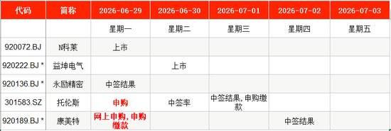 IPO周报｜本周2新股申购，北方华创、中微公司供应商来了