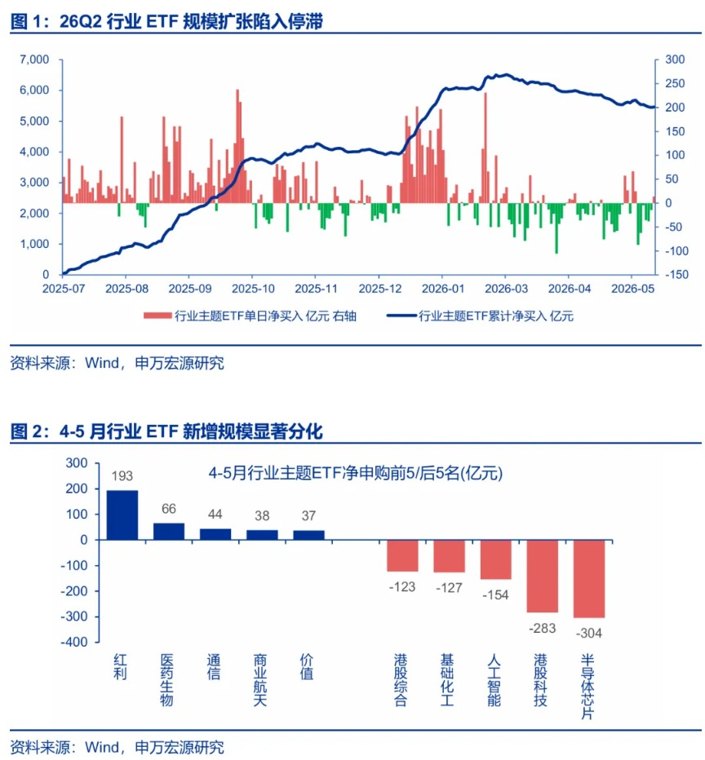 申万宏源策略：A股6至7月可能是拉锯调整期 先蓄力再突破